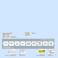 6ES7651-5AF17-0YE5 Внешний вид